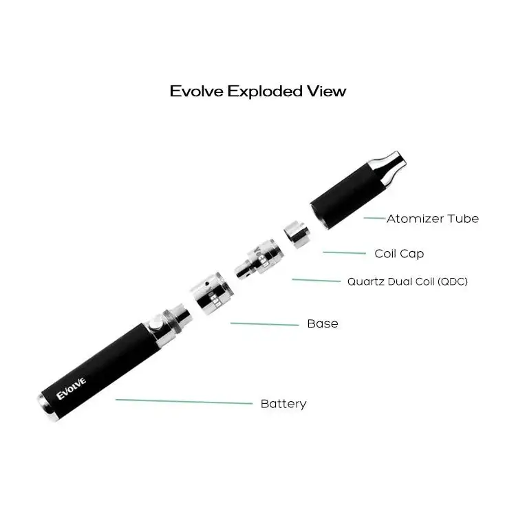 Vaporizador de Cera Yocan Evolve Atomizer con Safety Cap